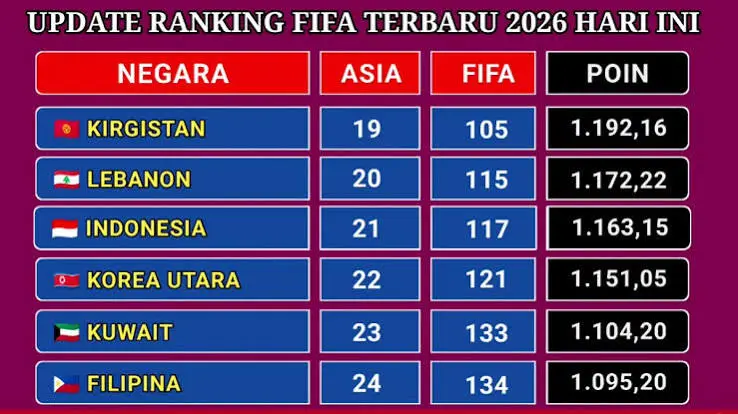 Peringkat liga Asia terbaru Footy Ranking